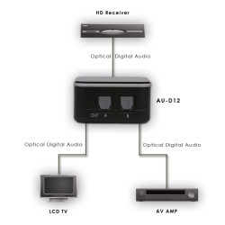 CYP AU-D12 2-weg Digitale Toslink splitter | Audio Limburg